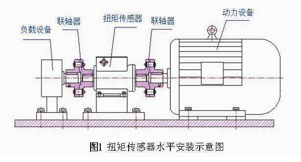 LZ-DN1動(dòng)態(tài)扭矩傳感器