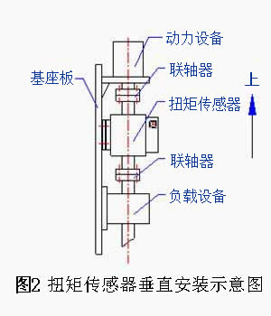 LZ-DN1動(dòng)態(tài)扭矩傳感器