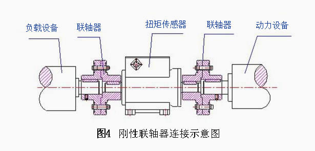 LZ-DN1動(dòng)態(tài)扭矩傳感器