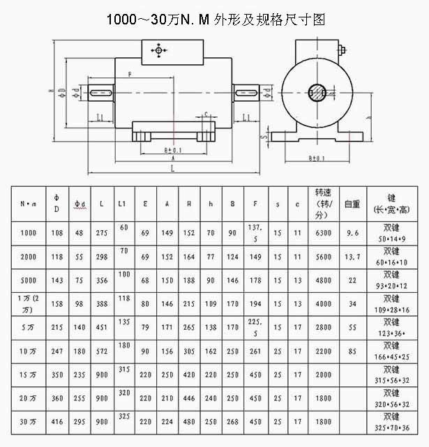 LZ-DN1動(dòng)態(tài)扭矩傳感器